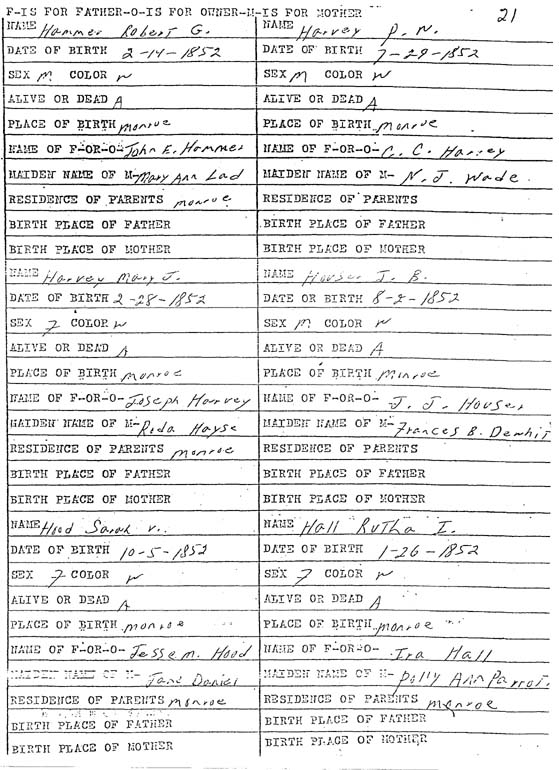 Lester Glenn Ford >> Headrick Individual Data Files Lester Glenn Ford >> Headrick Individual Data Files